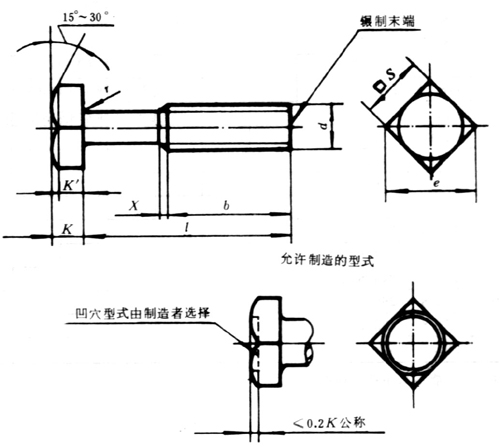测试标题