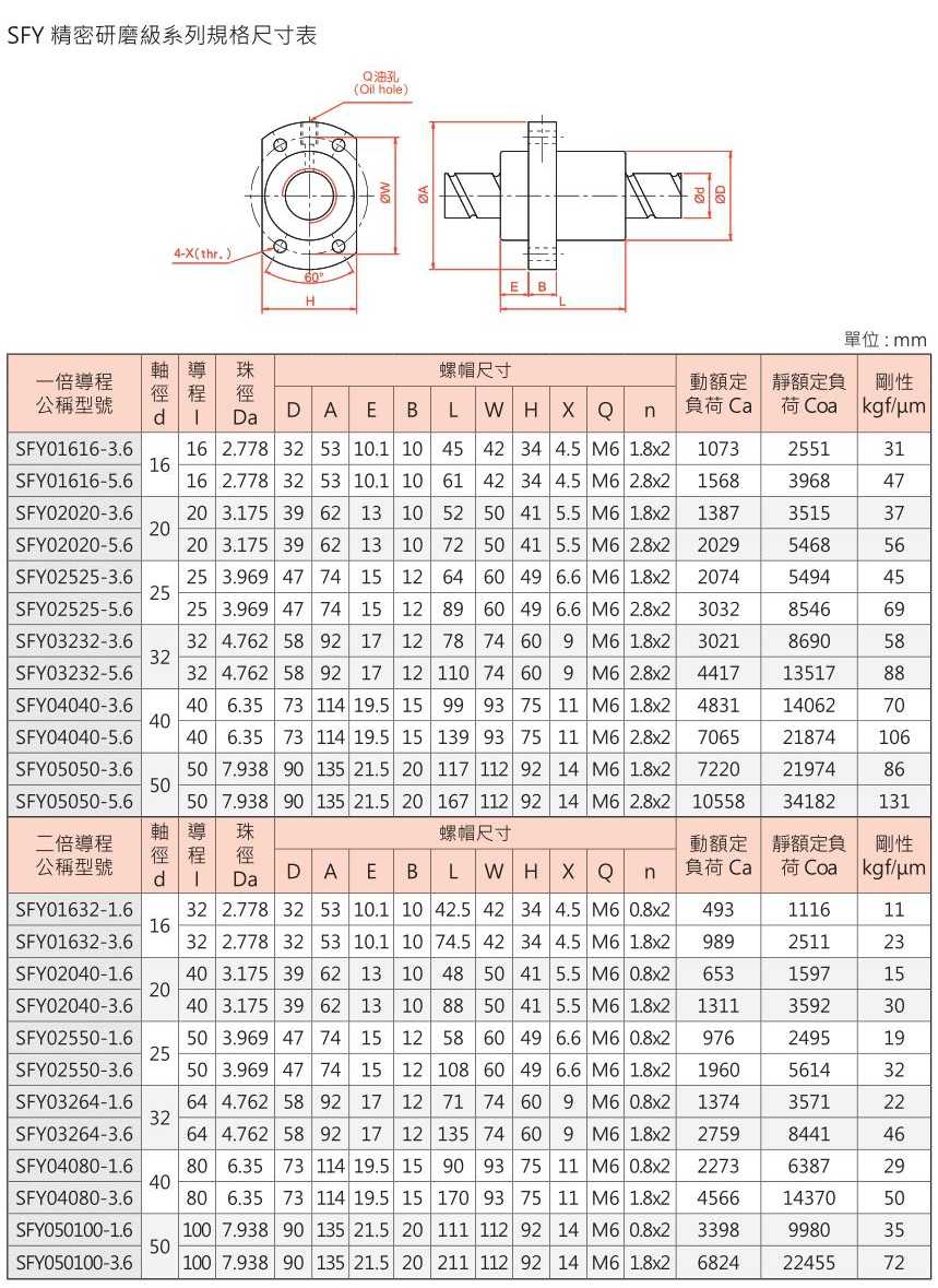 sfy滚珠丝杆 (8).jpg