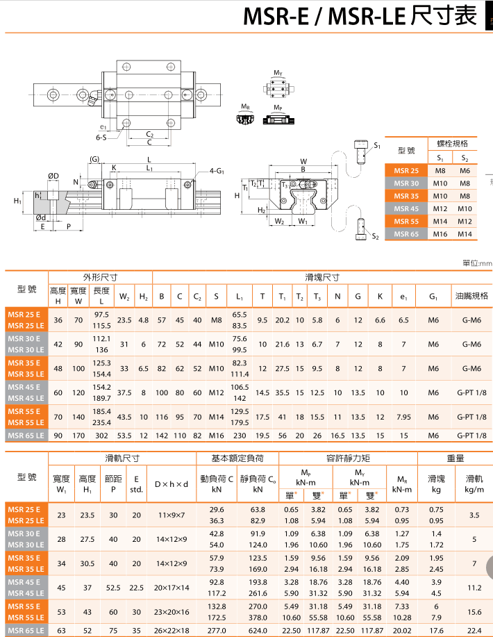银泰全滚柱导轨msr (8).png